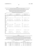 GENETIC VARIANTS ON CHR 15Q24 AS MARKERS FOR USE IN DIAGNOSIS, PROGNOSIS AND TREATMENT OF EXFOLIATION SYNDROME AND GLAUCOMA diagram and image