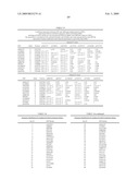 GENETIC VARIANTS ON CHR 15Q24 AS MARKERS FOR USE IN DIAGNOSIS, PROGNOSIS AND TREATMENT OF EXFOLIATION SYNDROME AND GLAUCOMA diagram and image