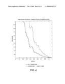 ATRIAL NATRIURETIC PEPTIDE (ANP) SPLICE VARIANTS AND METHODS OF USING SAME diagram and image