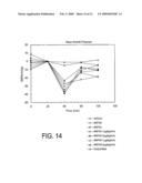 ATRIAL NATRIURETIC PEPTIDE (ANP) SPLICE VARIANTS AND METHODS OF USING SAME diagram and image