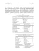 Glycine N-methyltransferase (GNMT) Animal model and use thereof diagram and image