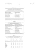 Glycine N-methyltransferase (GNMT) Animal model and use thereof diagram and image