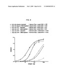 Screening Method, Process for Purifying of Non-Diffusible A-Beta Oligomers, Selective Antibodies Against Said Non-Diffusible a-Beta Oligomers and a Process for Manufacturing of Said Antibodies diagram and image