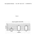 Screening Method, Process for Purifying of Non-Diffusible A-Beta Oligomers, Selective Antibodies Against Said Non-Diffusible a-Beta Oligomers and a Process for Manufacturing of Said Antibodies diagram and image