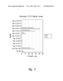 COMPOUNDS AND METHODS FOR TREATMENT AND DIAGNOSIS OF CHLAMYDIAL INFECTION diagram and image