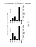 COMPOUNDS AND METHODS FOR TREATMENT AND DIAGNOSIS OF CHLAMYDIAL INFECTION diagram and image