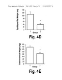 Methods for treating diabetes diagram and image