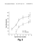 Methods for treating diabetes diagram and image