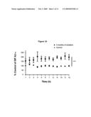 METHODS TO TREAT ALZHEIMER S DISEASE OR OTHER AMYLOID BETA ACCUMULATION ASSOCIATED DISORDERS diagram and image