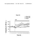 METHODS TO TREAT ALZHEIMER S DISEASE OR OTHER AMYLOID BETA ACCUMULATION ASSOCIATED DISORDERS diagram and image