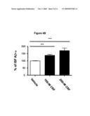 METHODS TO TREAT ALZHEIMER S DISEASE OR OTHER AMYLOID BETA ACCUMULATION ASSOCIATED DISORDERS diagram and image