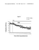 METHODS TO TREAT ALZHEIMER S DISEASE OR OTHER AMYLOID BETA ACCUMULATION ASSOCIATED DISORDERS diagram and image