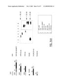 IMMUNOMODULATION OF DENDRITIC CELLS diagram and image