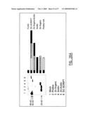 IMMUNOMODULATION OF DENDRITIC CELLS diagram and image