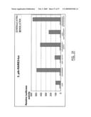 IMMUNOMODULATION OF DENDRITIC CELLS diagram and image