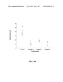 Rage Antagonists As Agents To Reverse Amyloidosis And Diseases Associated Therewith diagram and image