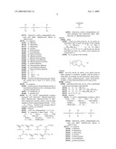 Rage Antagonists As Agents To Reverse Amyloidosis And Diseases Associated Therewith diagram and image