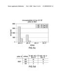 Abeta CONFORMER SELECTIVE ANTI-Abeta GLOBULOMER MONOCLONAL ANTIBODIES diagram and image