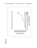 Methods for using and identifying modulators of Delta-like 4 diagram and image