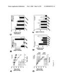 TUMOR ANGIOGENESIS ASSOCIATED GENES AND A METHOD FOR THEIR IDENTIFICATION diagram and image