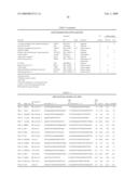 TUMOR ANGIOGENESIS ASSOCIATED GENES AND A METHOD FOR THEIR IDENTIFICATION diagram and image