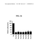 Method and pharmaceutical composition for preventing or treating diseases associated with inflammation diagram and image