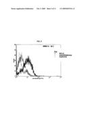 Monoclonal Antibodies and Cell Surface Antigens for the Detection and Treatment of Small Cell Lung Cancer (SCLC) diagram and image