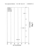 Peptides binding to vascular endothelial growth factor diagram and image