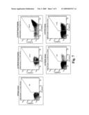 Peptides binding to vascular endothelial growth factor diagram and image