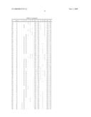 Antibodies Against C3a Receptor diagram and image