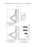 Agents for Regulating Liver Regeneration/Repair diagram and image