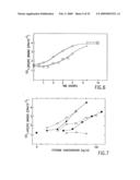 Intercellular adhesion molecules and their binding ligands diagram and image