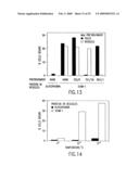 Intercellular adhesion molecules and their binding ligands diagram and image