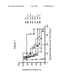 Human Antibodies to Human CD20 and Method of Using Thereof diagram and image