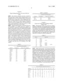 Human Antibodies to Human CD20 and Method of Using Thereof diagram and image