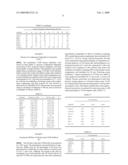 Human Antibodies to Human CD20 and Method of Using Thereof diagram and image