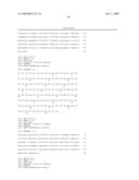 Human Antibodies to Human CD20 and Method of Using Thereof diagram and image