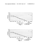 IMMUNE RESPONSE MODIFIER CONJUGATES diagram and image