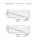 IMMUNE RESPONSE MODIFIER CONJUGATES diagram and image