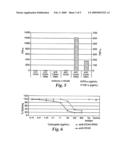 IMMUNE RESPONSE MODIFIER CONJUGATES diagram and image