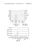 IMMUNE RESPONSE MODIFIER CONJUGATES diagram and image