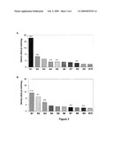 DIAGNOSTIC AND TREATMENT METHODS FOR CHARACTERIZING BACTERIAL MICROBIOTA IN SKIN CONDITIONS diagram and image