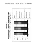 DIAGNOSTIC AND TREATMENT METHODS FOR CHARACTERIZING BACTERIAL MICROBIOTA IN SKIN CONDITIONS diagram and image