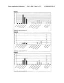 Vaccine Composition Comprising B-Subunit Of E. coli Heat Toxin And An Antigen And An Adjuvant diagram and image