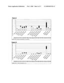 Vaccine Composition Comprising B-Subunit Of E. coli Heat Toxin And An Antigen And An Adjuvant diagram and image