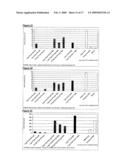 Vaccine Composition Comprising B-Subunit Of E. coli Heat Toxin And An Antigen And An Adjuvant diagram and image