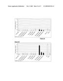 Vaccine Composition Comprising B-Subunit Of E. coli Heat Toxin And An Antigen And An Adjuvant diagram and image