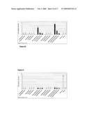 Vaccine Composition Comprising B-Subunit Of E. coli Heat Toxin And An Antigen And An Adjuvant diagram and image