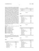 PRESERVATIVE COMPOSITIONS FOR MOIST WIPES diagram and image