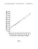 DELIVERY OF DRY FORMULATIONS OF OCTREOTIDE diagram and image